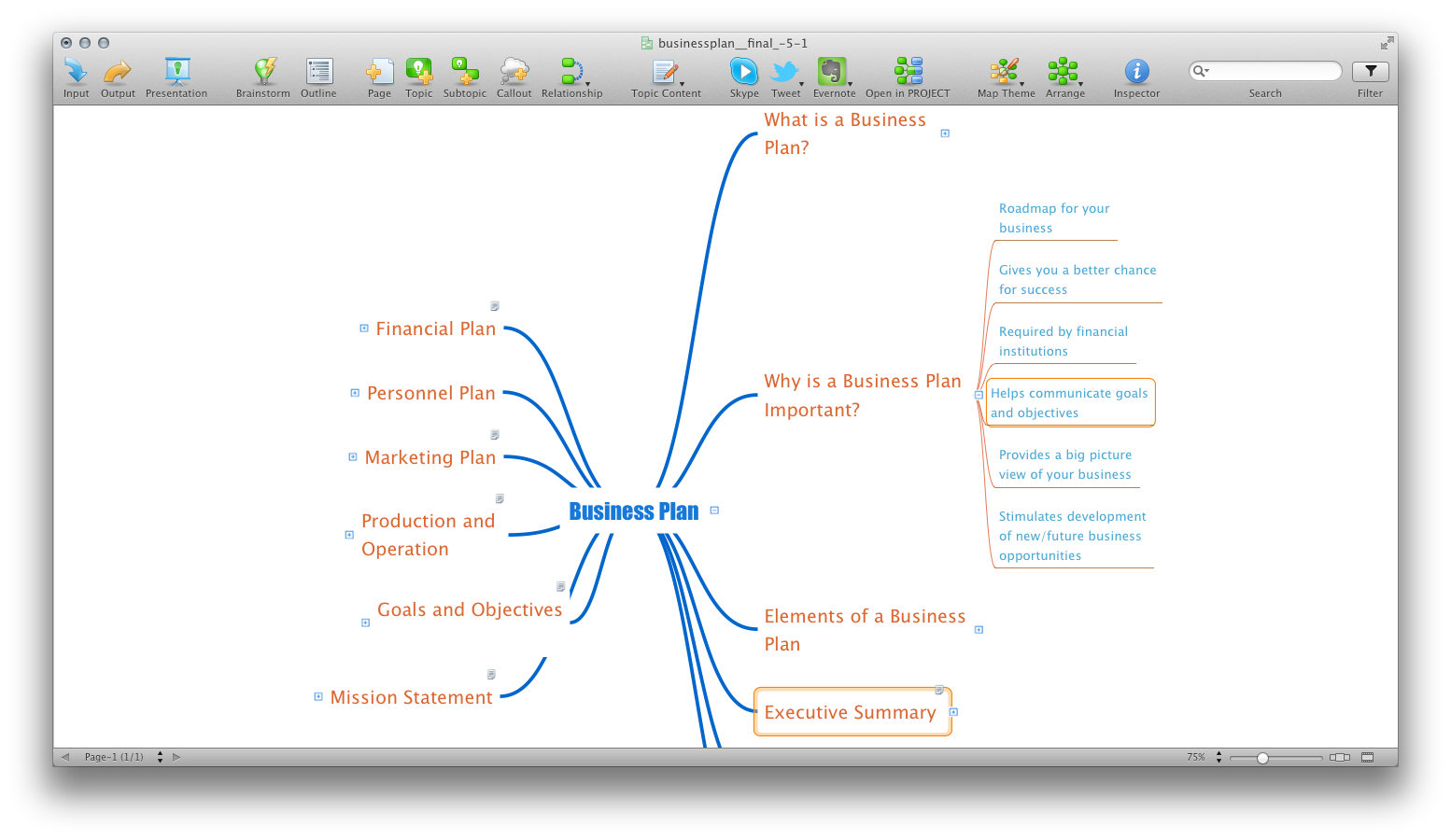 free mind mapping for mac